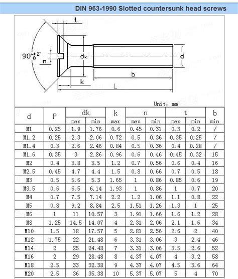 metric flat head screw chart